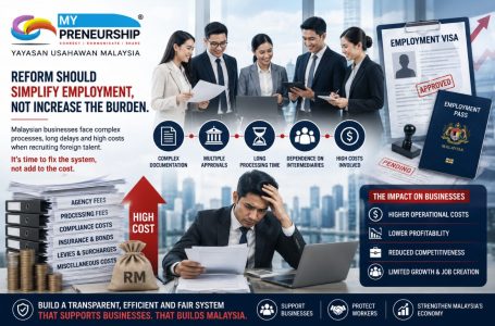 Yayasan Usahawan Malaysia Welcomes Labour Reforms, Calls for a Business-Friendly Implementation that Strengthens Malaysia’s Competitiveness